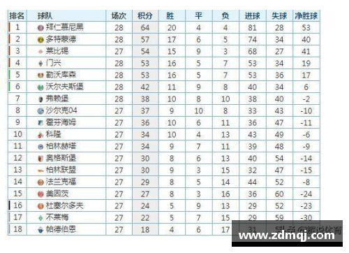 竞技宝JJB官网德甲最新积分榜：勒沃库森强势领跑，拜仁紧追其后，斯图加特成黑马 - 副本