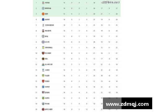 竞技宝JJB官网英超积分榜更新：热刺遭遇两连败，欧冠资格岌岌可危 - 副本